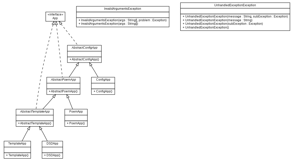 Package class diagram package org.melati.app