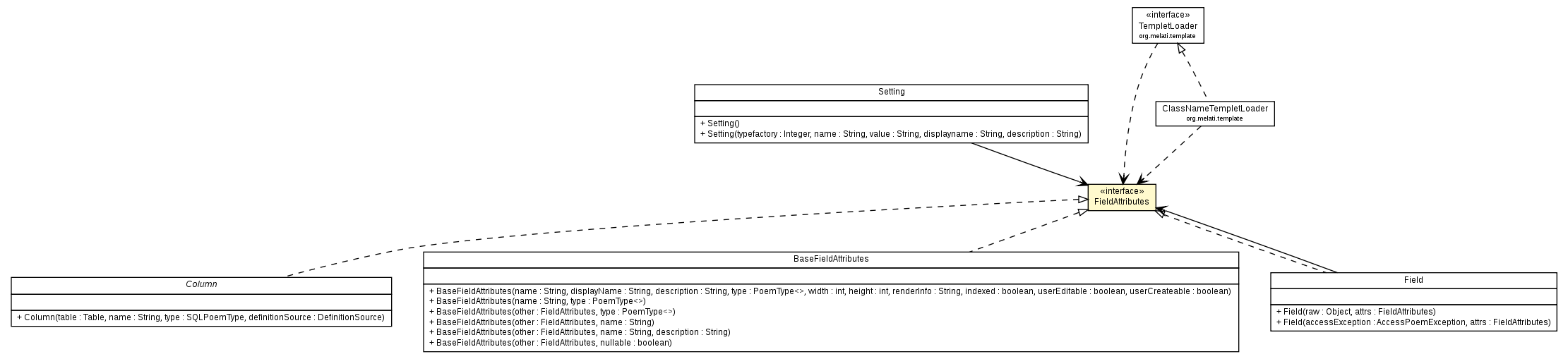 Package class diagram package FieldAttributes
