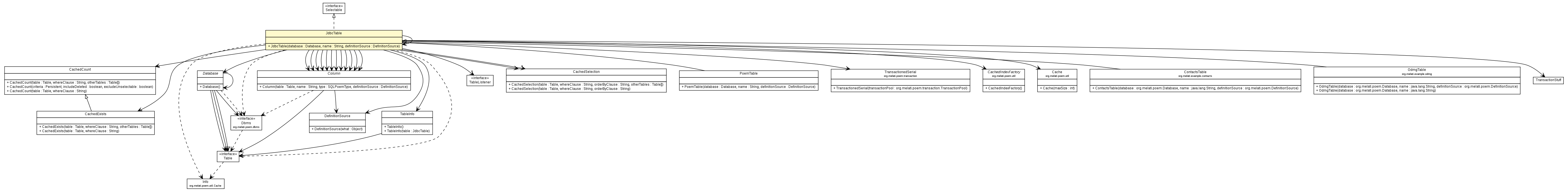 Package class diagram package JdbcTable