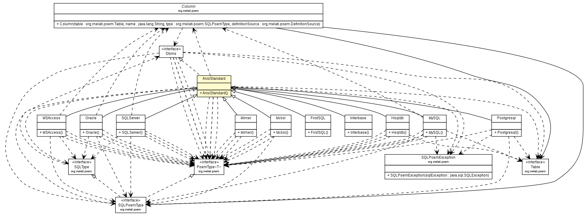 Package class diagram package AnsiStandard
