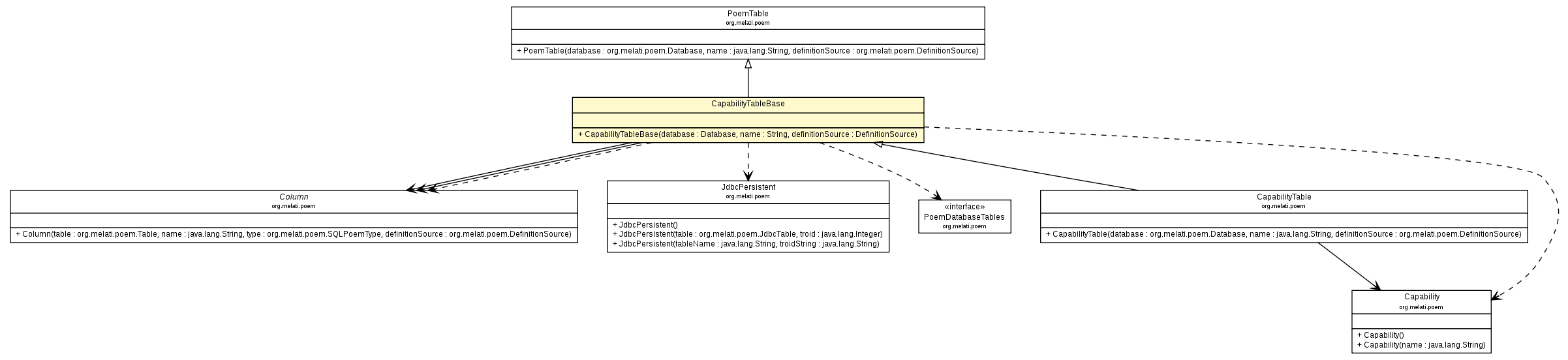 Package class diagram package CapabilityTableBase