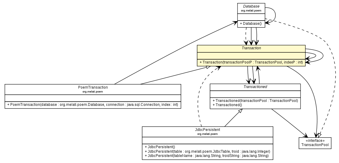 Package class diagram package Transaction