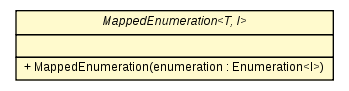 Package class diagram package MappedEnumeration