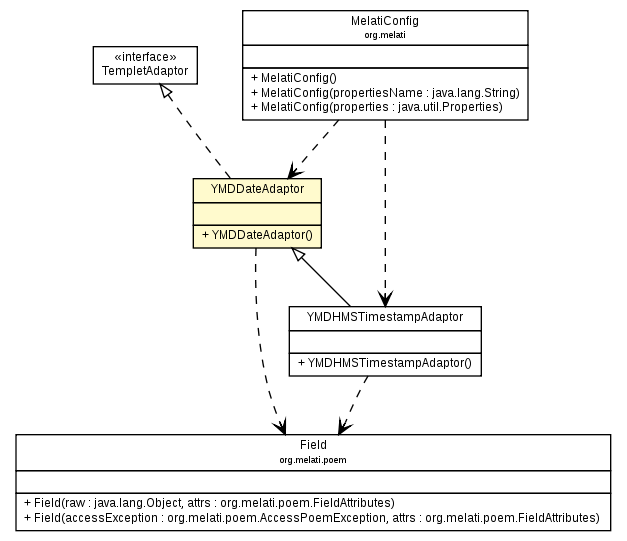 Package class diagram package YMDDateAdaptor