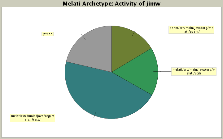 Activity of jimw