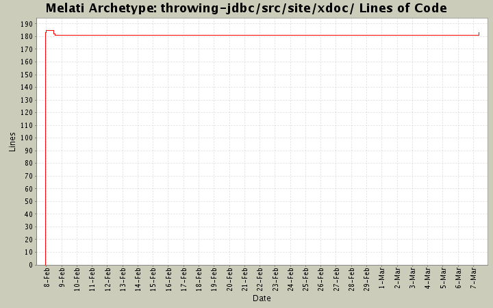 throwing-jdbc/src/site/xdoc/ Lines of Code