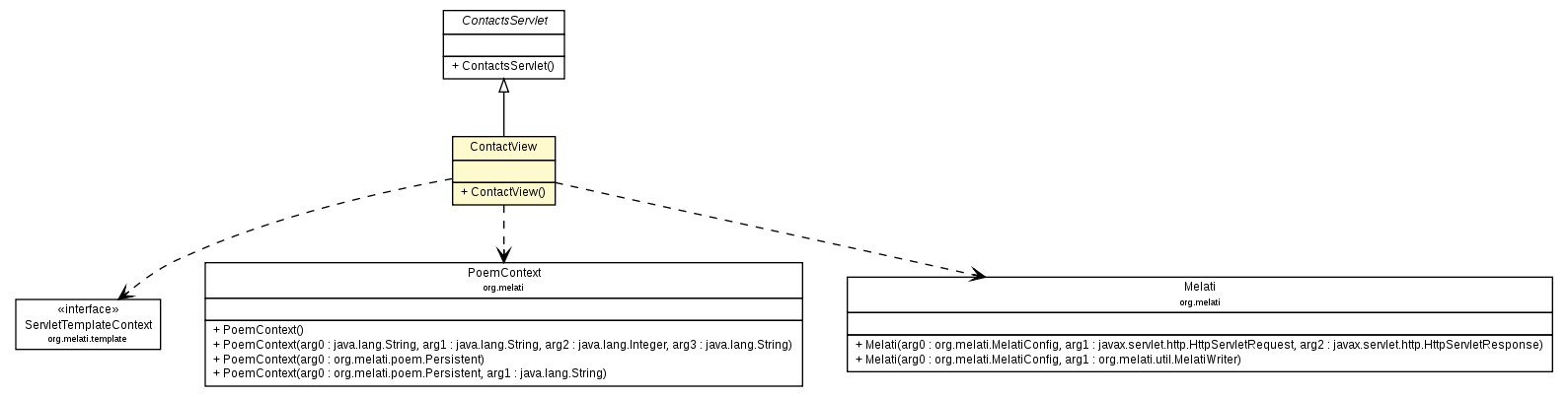 Package class diagram package ContactView