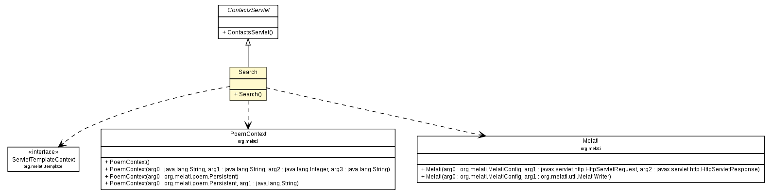 Package class diagram package Search