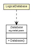 Package class diagram package LogicalDatabase