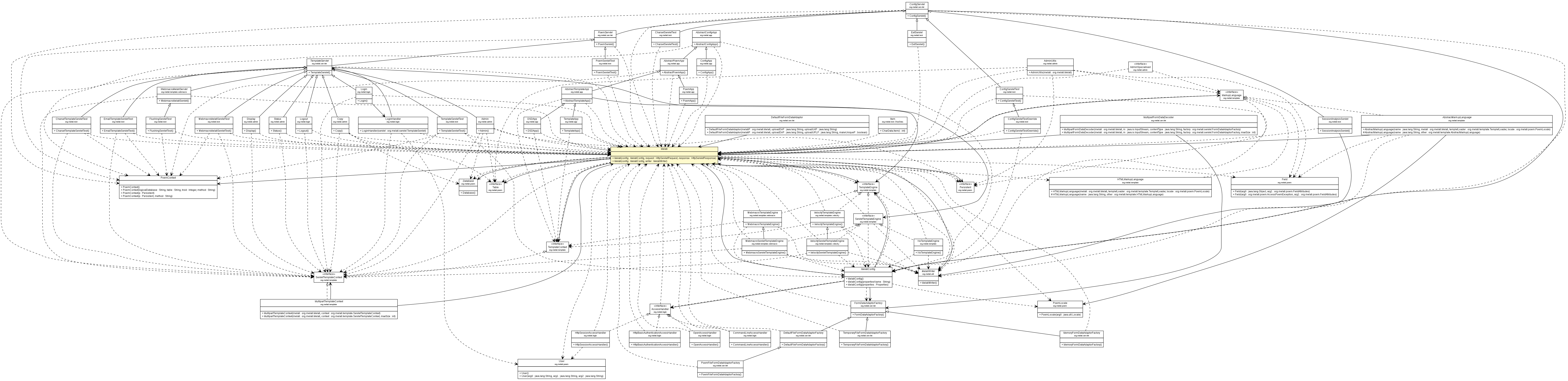 Package class diagram package Melati