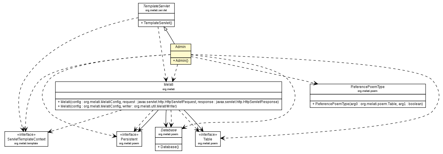 Package class diagram package Admin