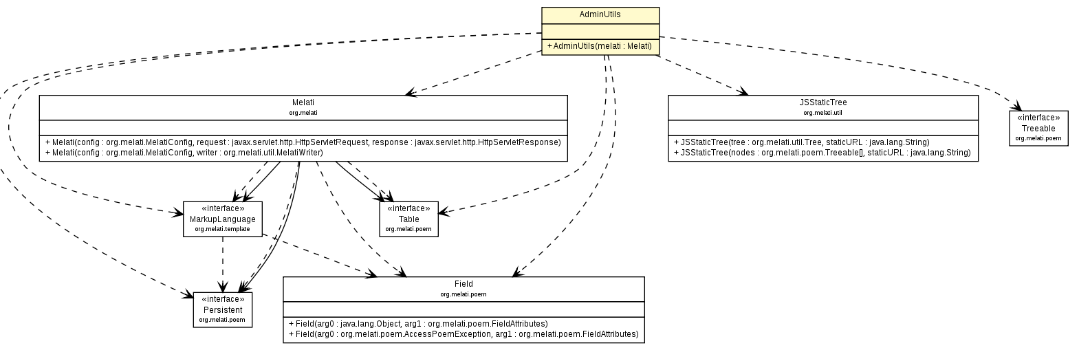 Package class diagram package AdminUtils