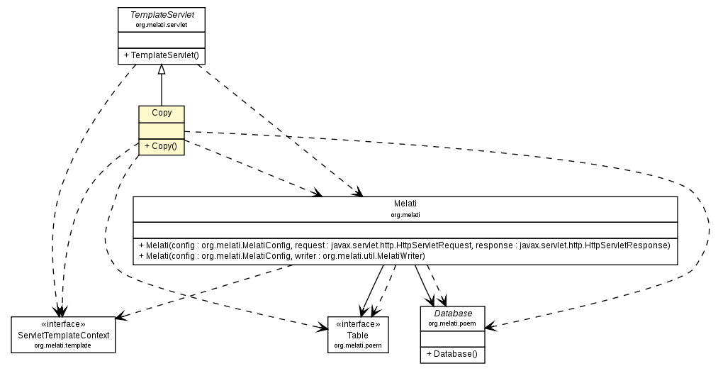 Package class diagram package Copy