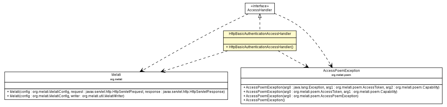 Package class diagram package HttpBasicAuthenticationAccessHandler
