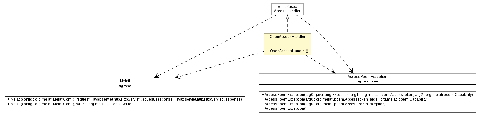 Package class diagram package OpenAccessHandler