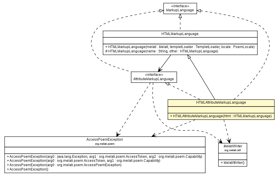Package class diagram package HTMLAttributeMarkupLanguage