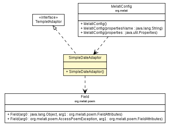 Package class diagram package SimpleDateAdaptor