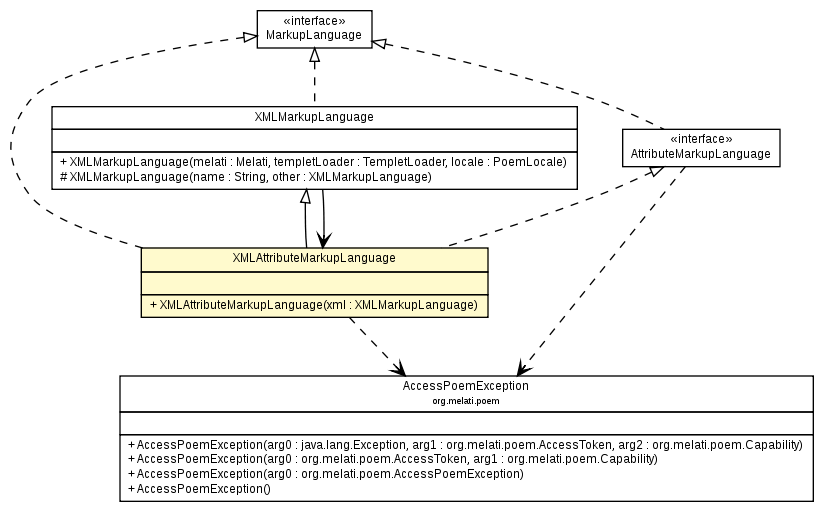 Package class diagram package XMLAttributeMarkupLanguage