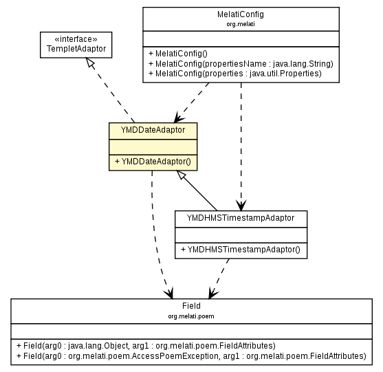 Package class diagram package YMDDateAdaptor