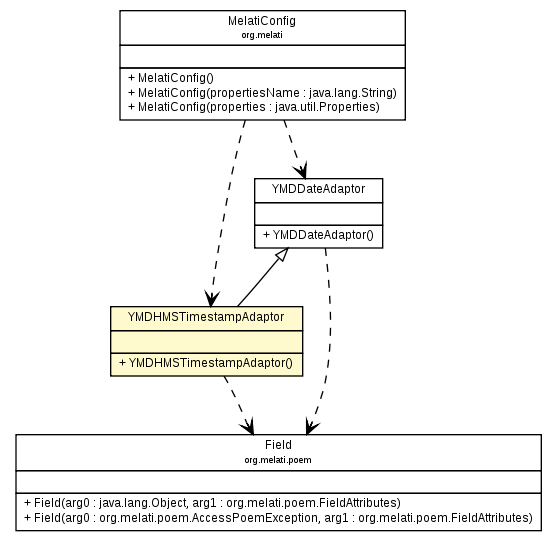 Package class diagram package YMDHMSTimestampAdaptor