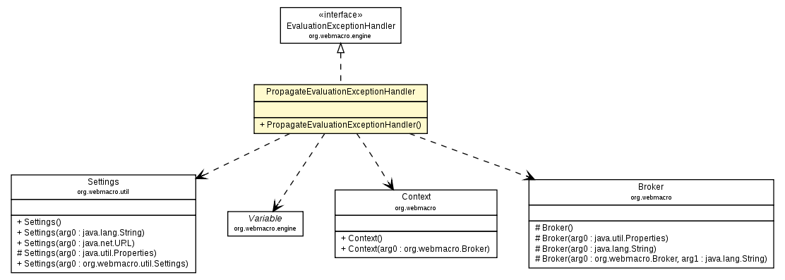 Package class diagram package PropagateEvaluationExceptionHandler