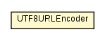 Package class diagram package UTF8URLEncoder