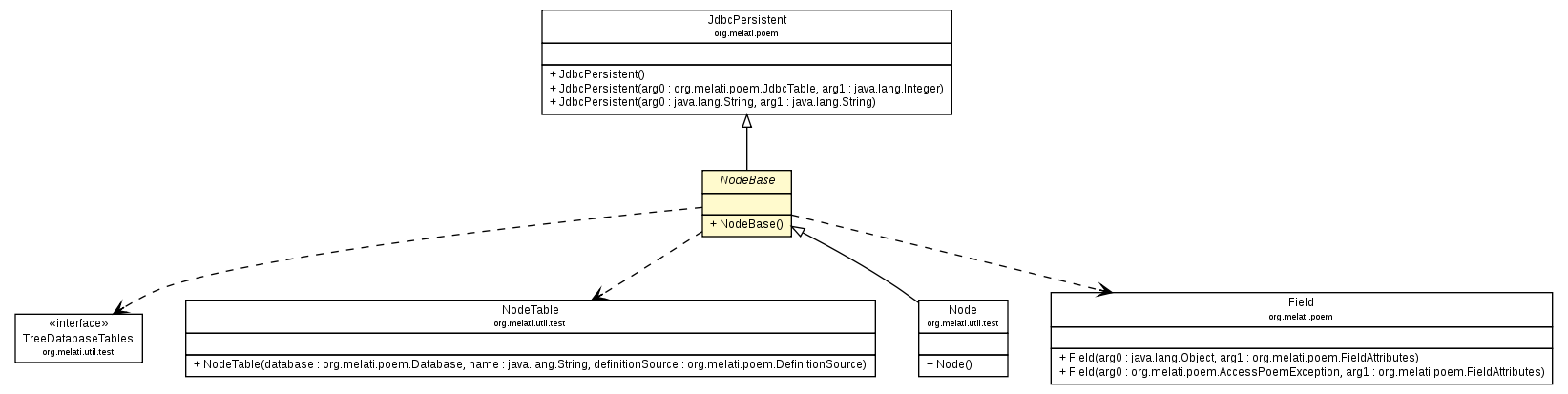 Package class diagram package NodeBase