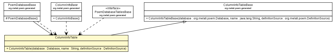 Package class diagram package ColumnInfoTable