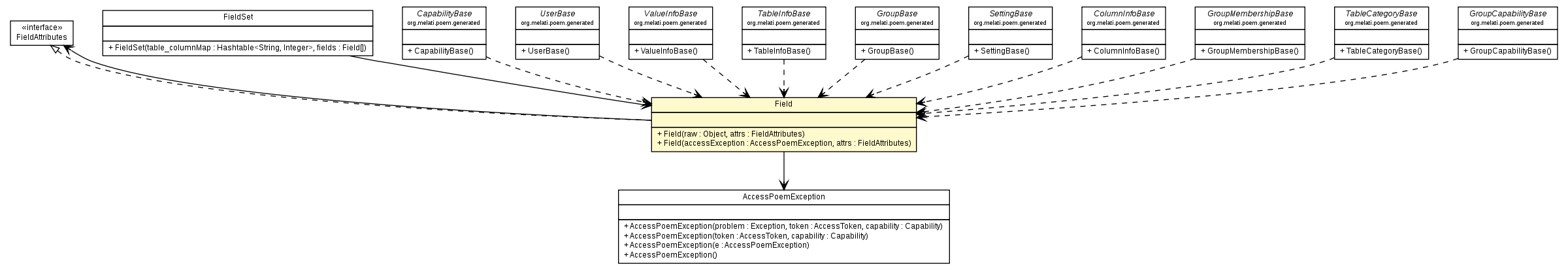Package class diagram package Field