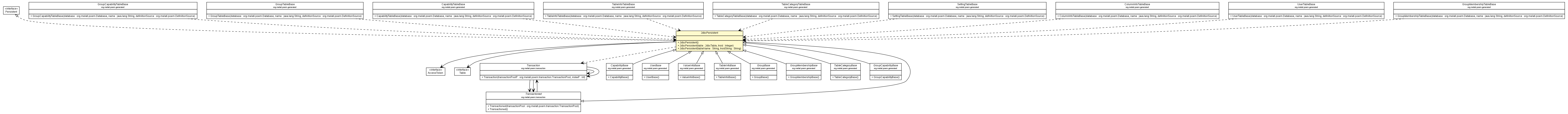 Package class diagram package JdbcPersistent