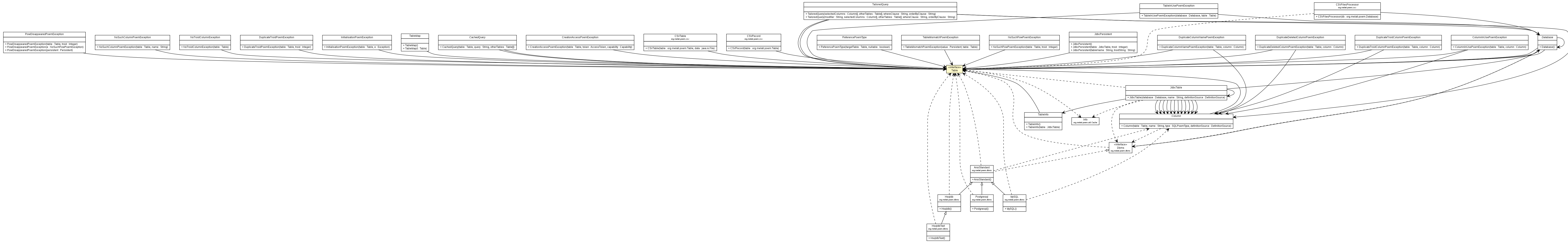 Package class diagram package Table