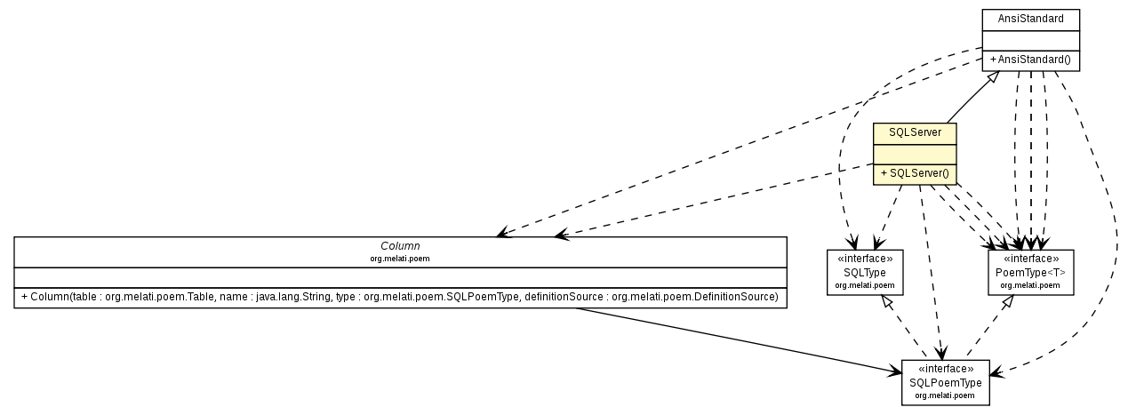 Package class diagram package SQLServer