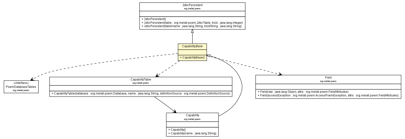 Package class diagram package CapabilityBase