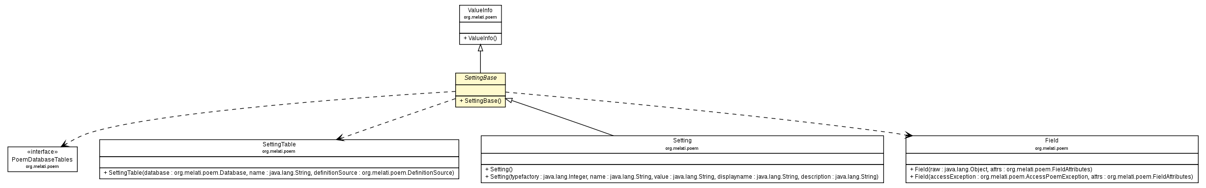 Package class diagram package SettingBase