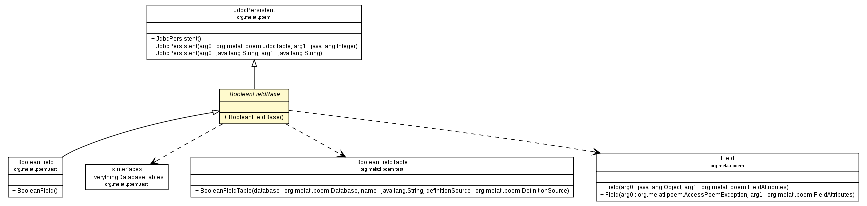 Package class diagram package BooleanFieldBase