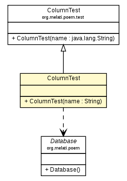 Package class diagram package ColumnTest