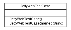 Package class diagram package org.melati