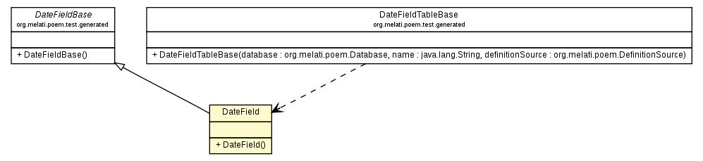 Package class diagram package DateField