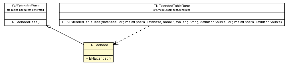 Package class diagram package ENExtended