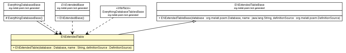 Package class diagram package ENExtendedTable