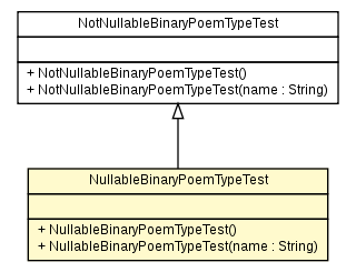Package class diagram package NullableBinaryPoemTypeTest