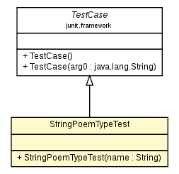 Package class diagram package StringPoemTypeTest