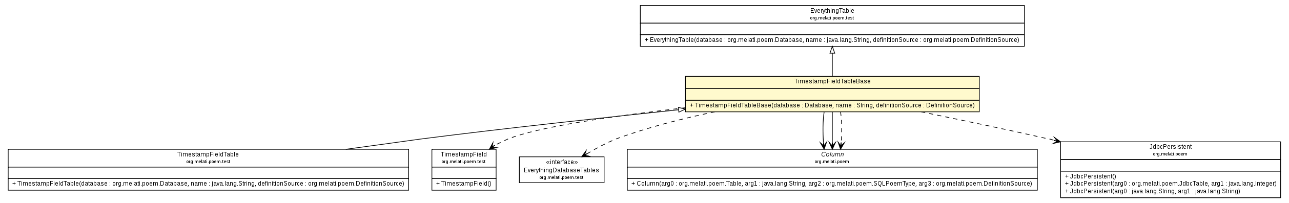 Package class diagram package TimestampFieldTableBase