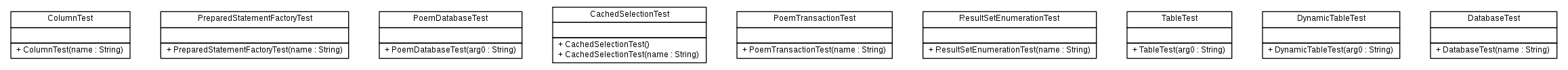 Package class diagram package org.melati.poem.test.throwing