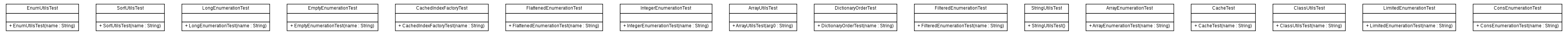 Package class diagram package org.melati.poem.util.test