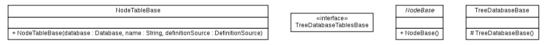 Package class diagram package org.melati.util.test.generated
